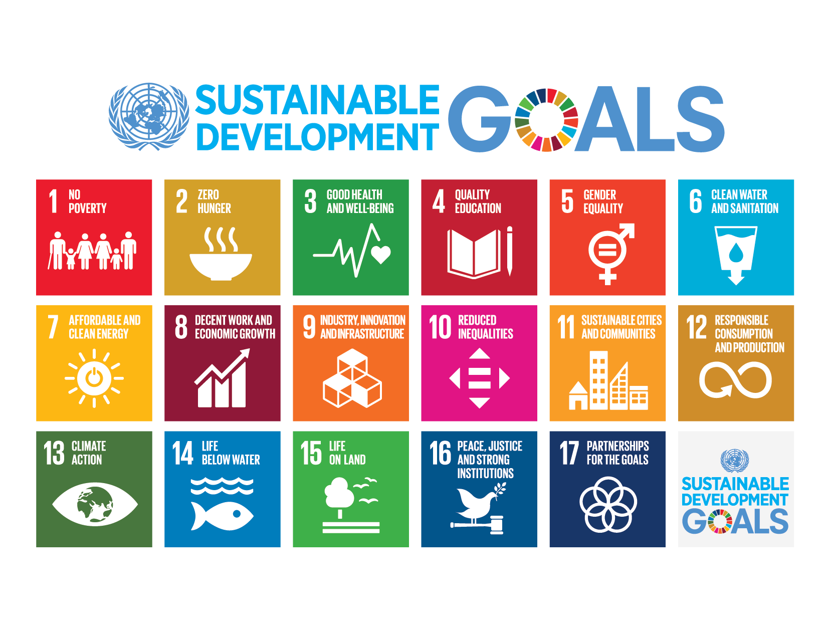 United Nations Sustainable Development Goals - UN SDGs